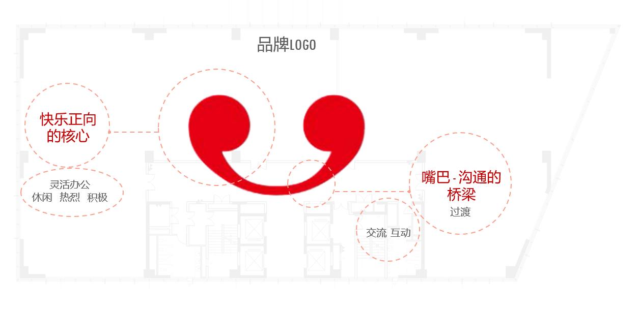 办公室主题设计方案/